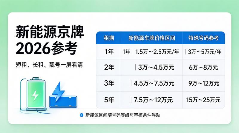 京牌租赁合同风险防范